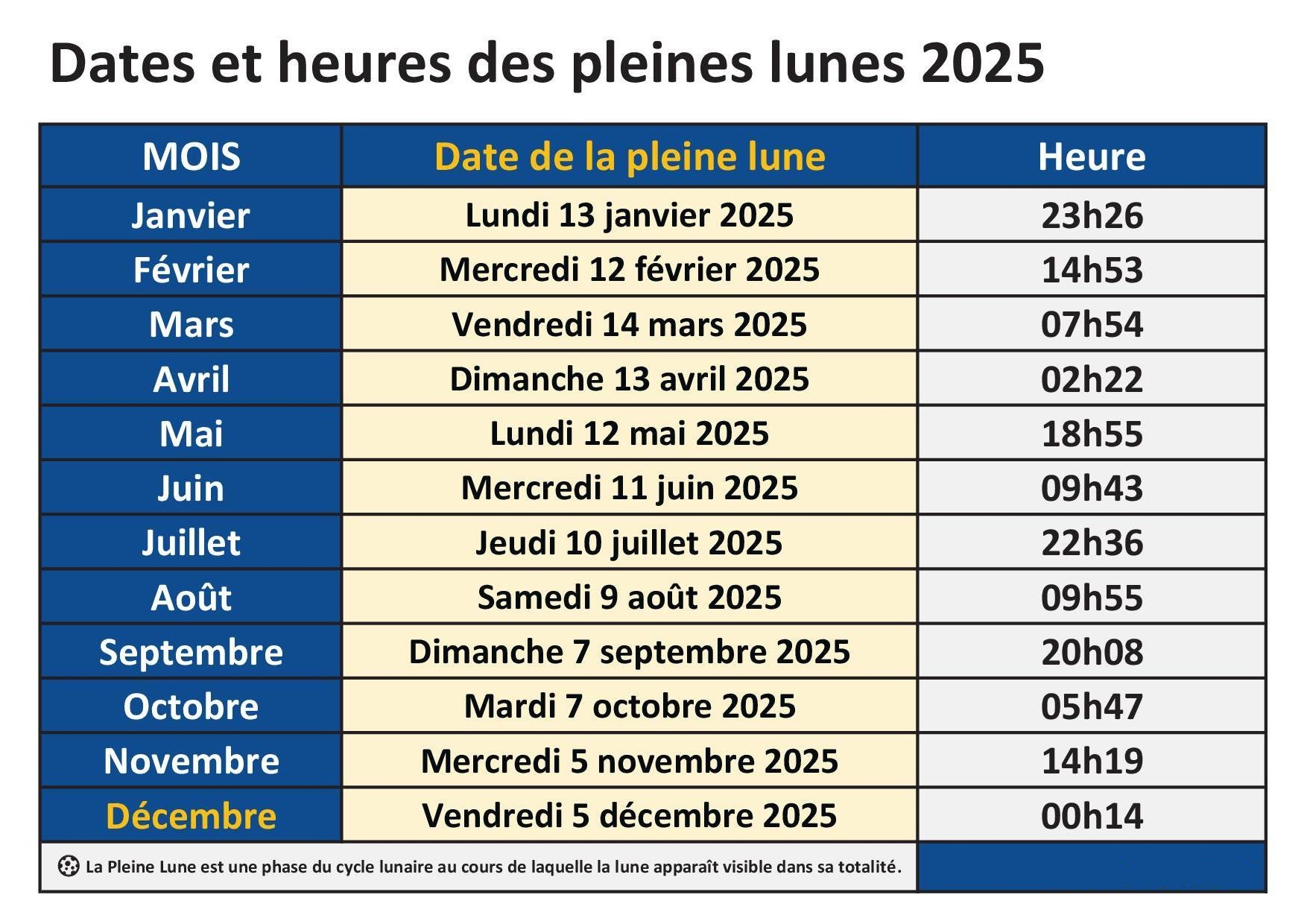 Pleines Lunes 2025 Calendrier Complet T l charger Nouvelles Lunes