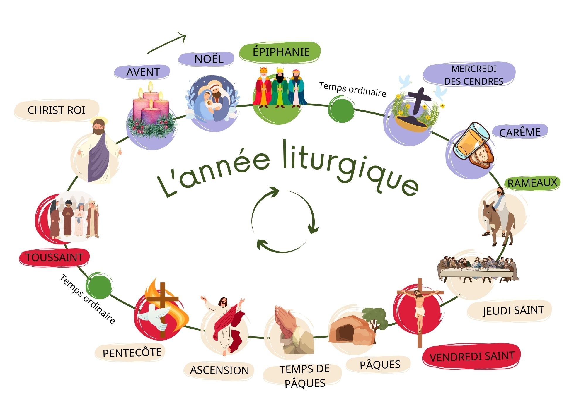 Plusieurs Propositions De Calendriers Du Cycle Liturgique Plusieurs Propositions De Calendriers Du Cycle Liturgique