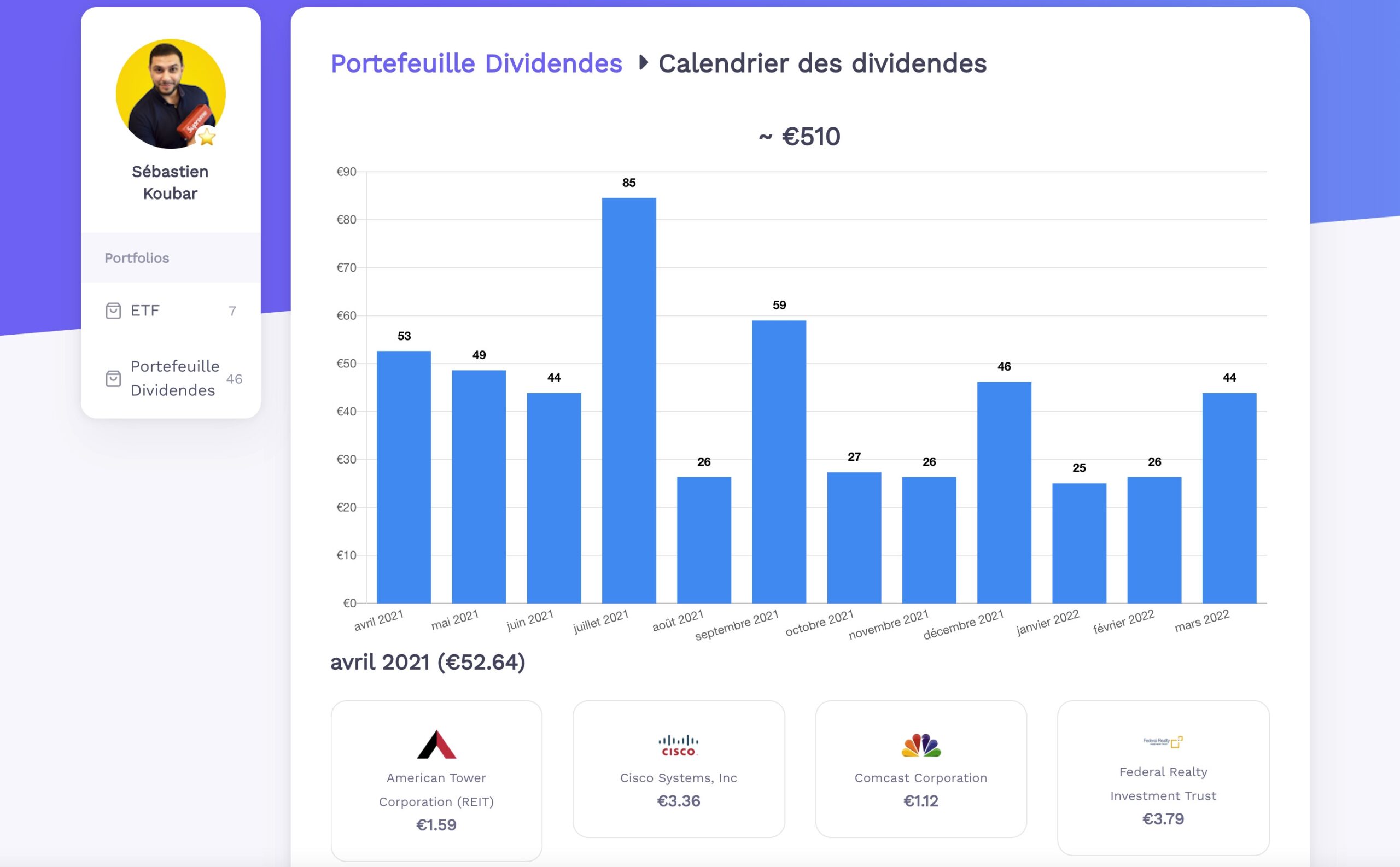 Pro Calendrier Des Dividendes Quoi De Neuf Sur Moning Moning