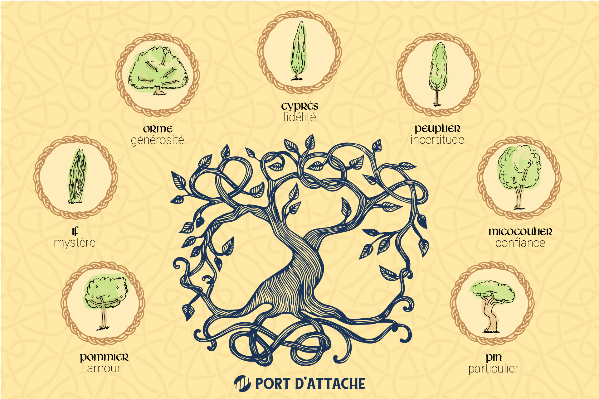 calendrier celtique arbre