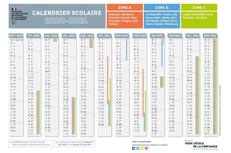 Quelles Sont Les Dates Des Vacances Scolaires 2020 2021 Le Calendrier Des Zones A B Et C
