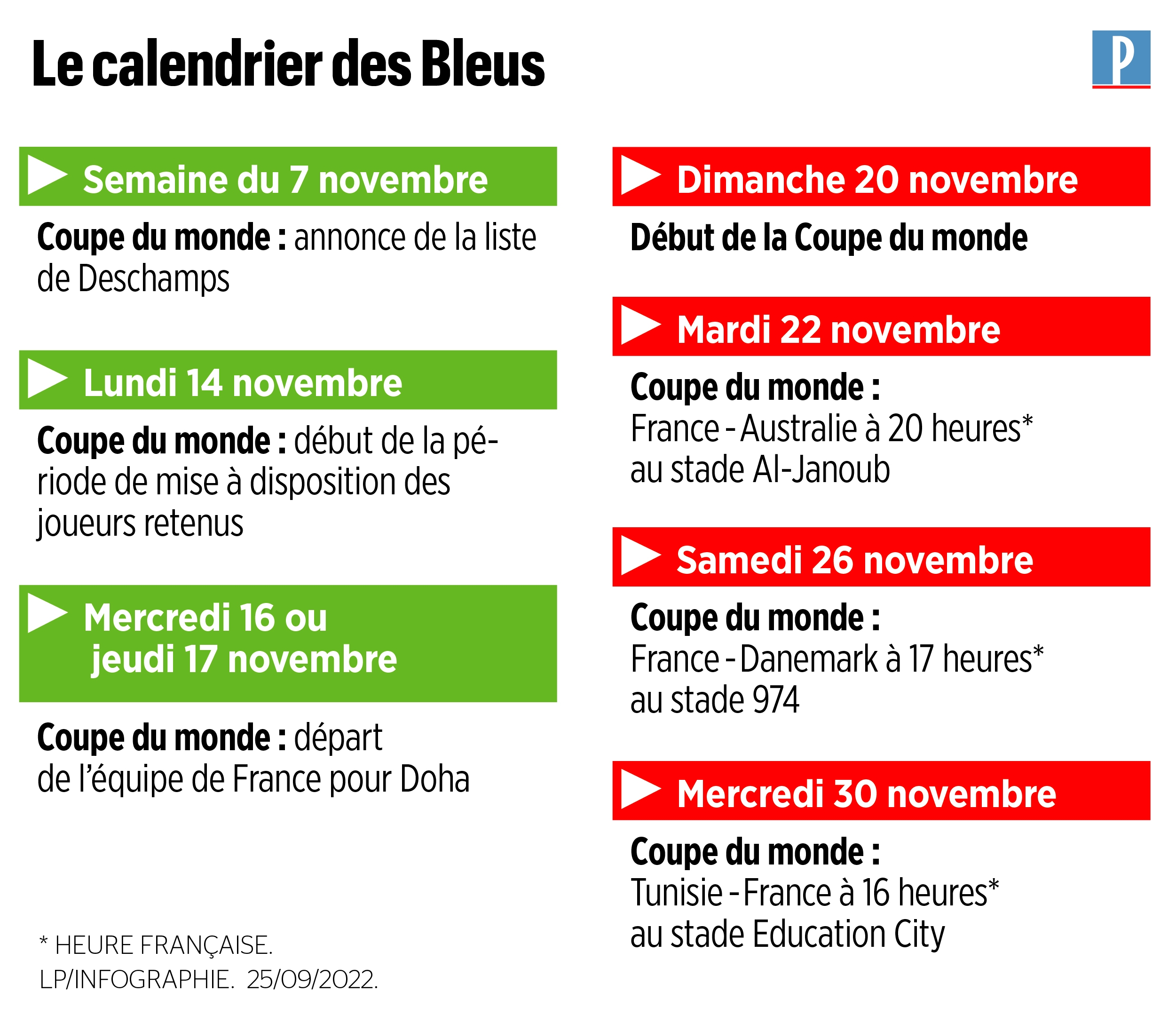  quipe De France Le Programme Des Bleus Jusqu La Coupe Du Monde Au Qatar Le Parisien