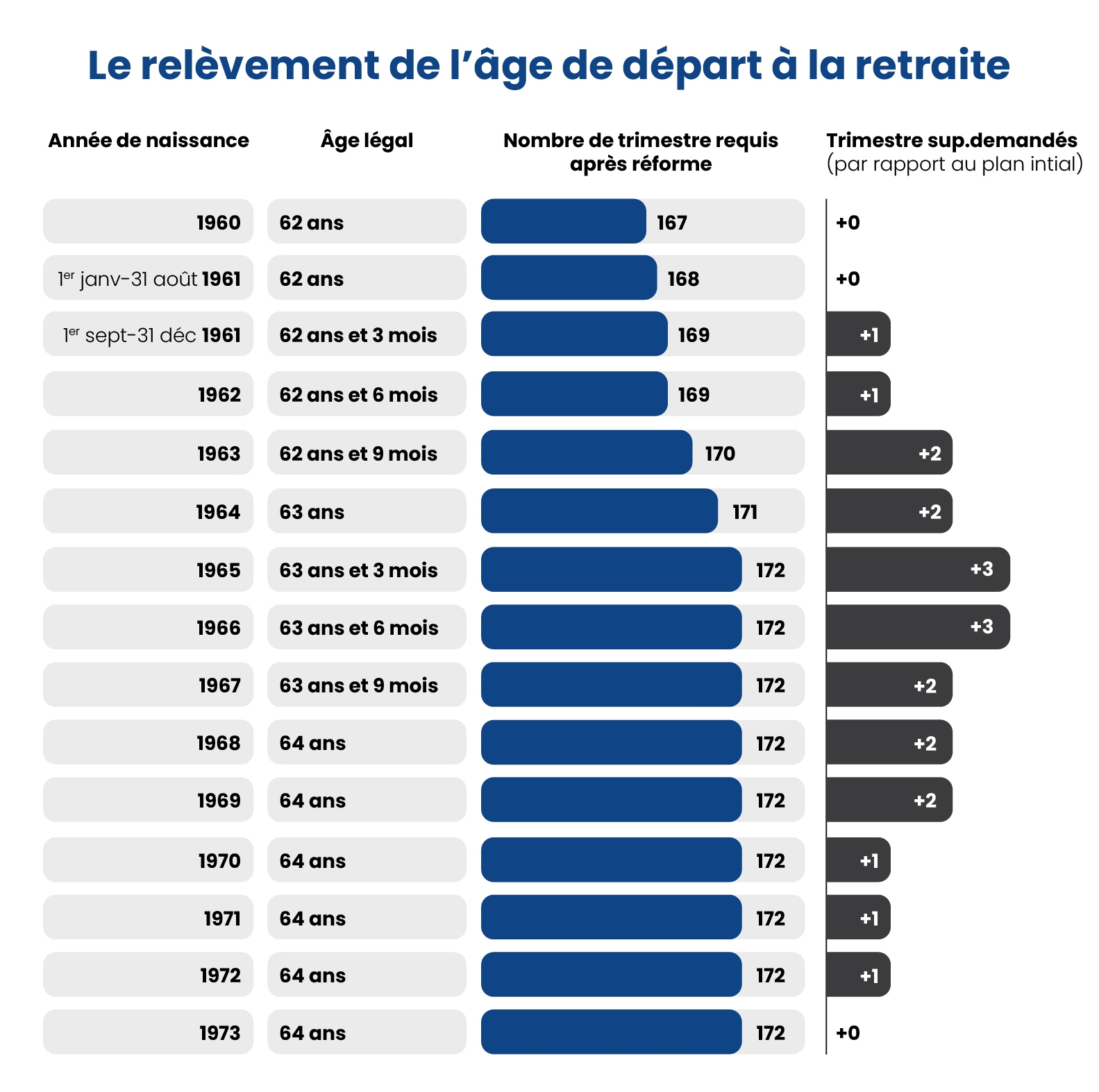 R forme Des Retraites 2023 Quels Sont Les Changements 
