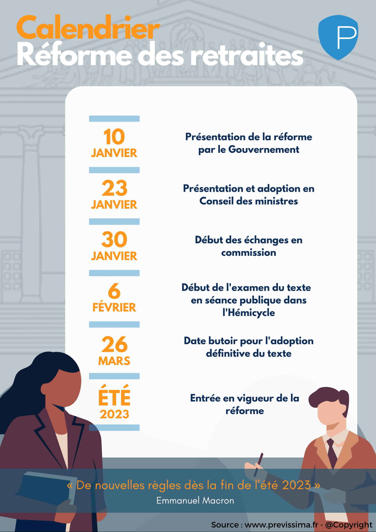 R forme Des Retraites Quand Sera t elle Vot e infographie Previssima