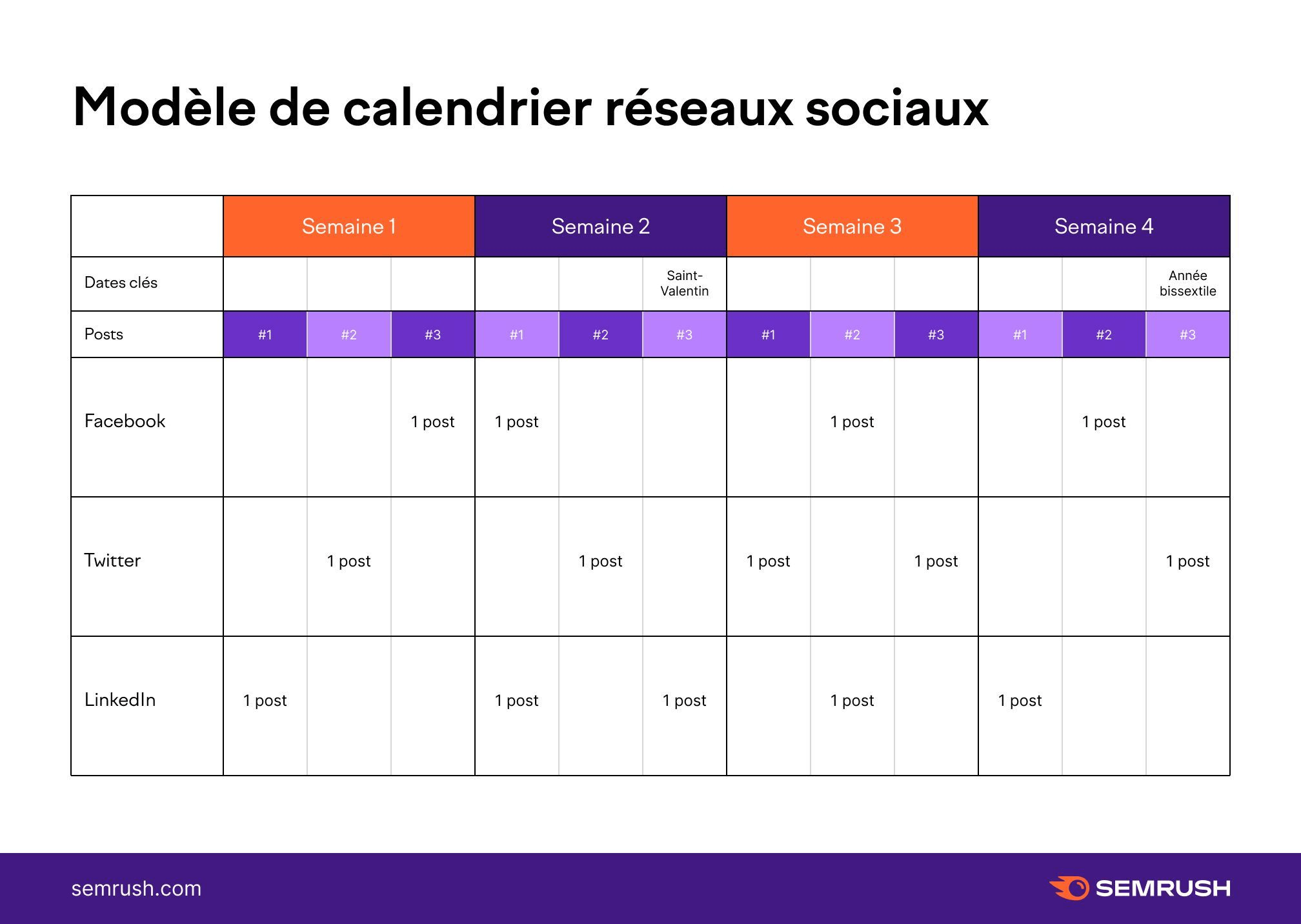 R seaux Sociaux Comment R aliser Un Calendrier ditorial 