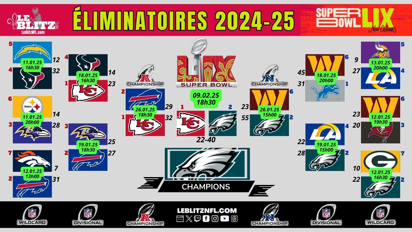 S ries NFL 2024 25 Le Blitz NFL S ries NFL 2024 25 Le Blitz NFL