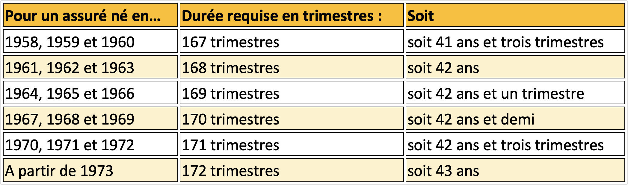 Sapiendo R forme Des Retraites Macron Quel ge Pourrez vous Partir En Retraite 