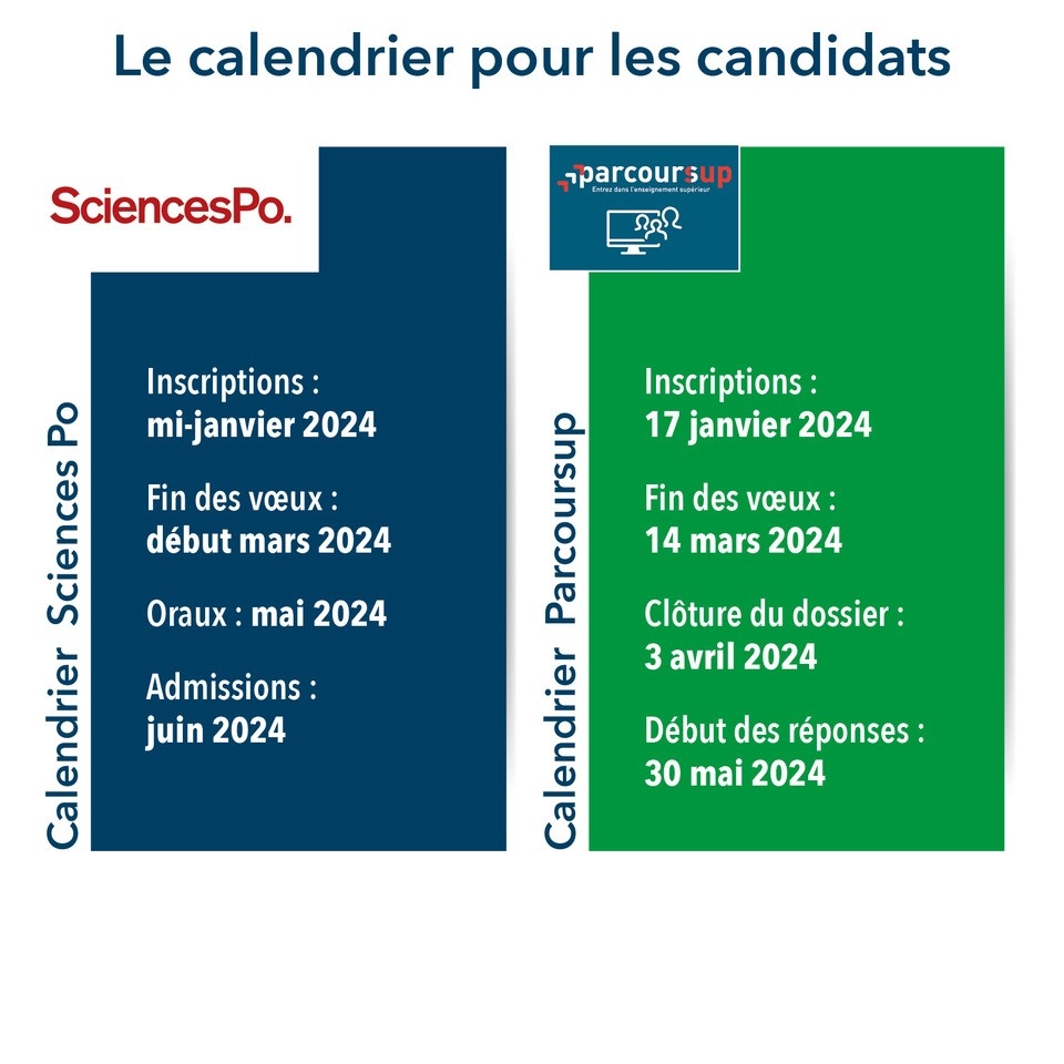 Sciences Po Paris Une Nouvelle Proc dure D admission En 2021