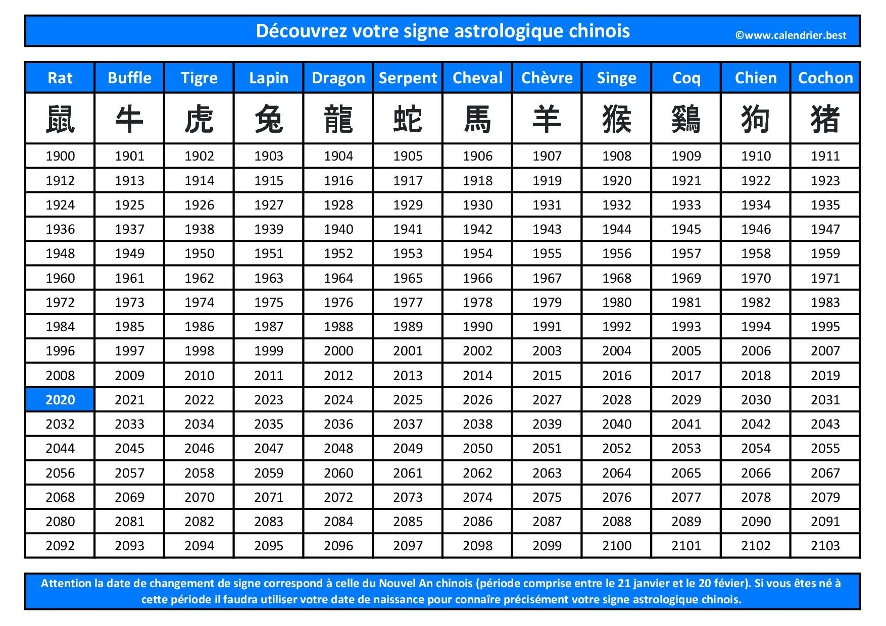 Signes Astrologiques Chinois Ann e Dates Et Signification Calendrier best