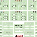 T l chargez Le Calendrier De La Coupe Du Monde F minine De Football 2019 En PDF