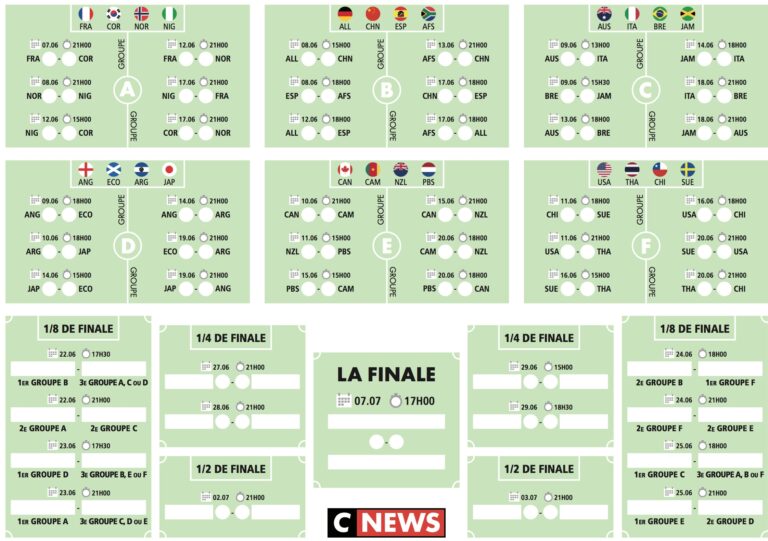 T l chargez Le Calendrier De La Coupe Du Monde F minine De Football 2019 En PDF