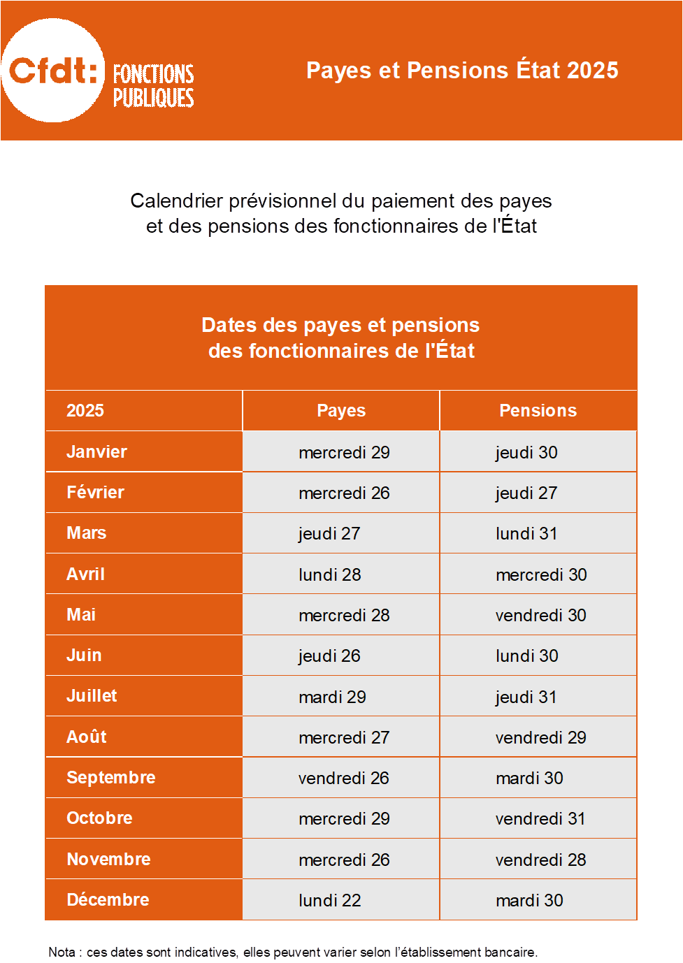  tat Quand Vais je Recevoir Ma Paie Ou Ma Pension Mensuelle En 2025 CFDT