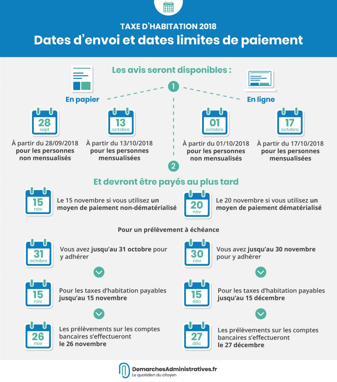 Taxe D habitation 2018 Dates De R ception Des Avis Et Dates Limites De Paiement