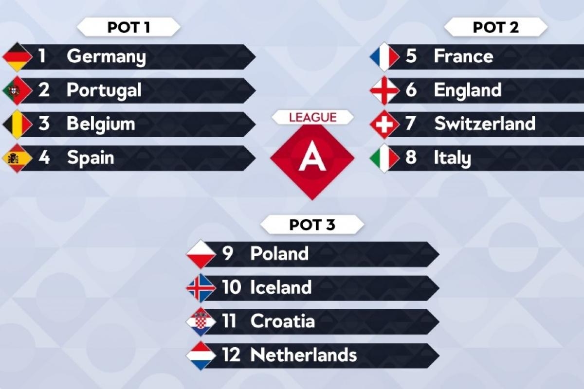 Tirage De La Ligue Des Nations Mode D emploi