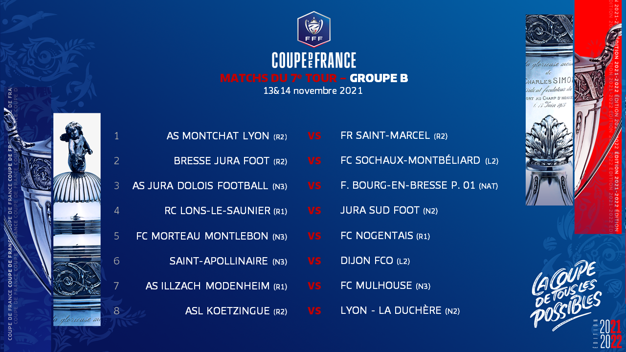 Tirage Du 7e Tour Tous Les Matches