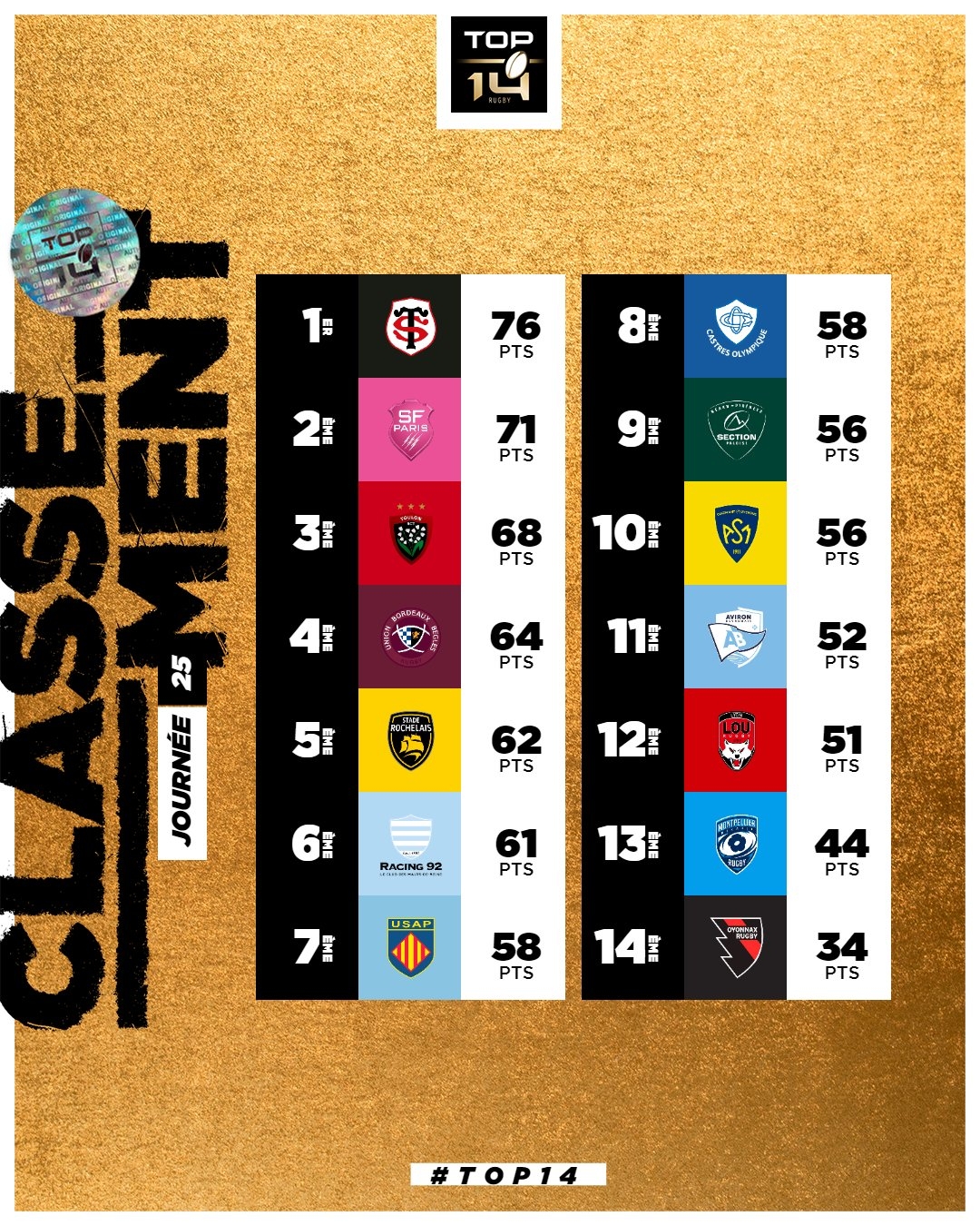 top 14 calendrier