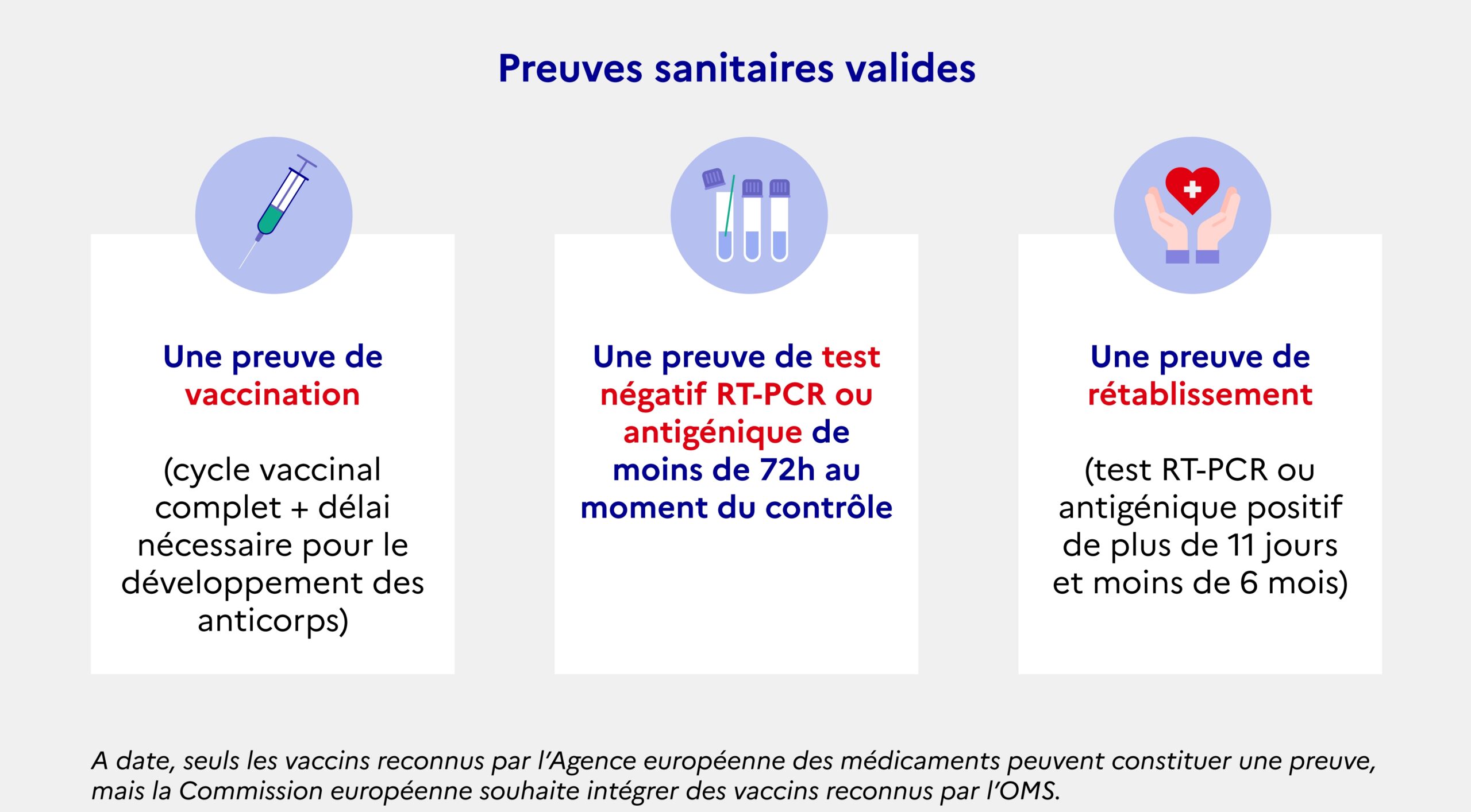 calendrier pass sanitaire