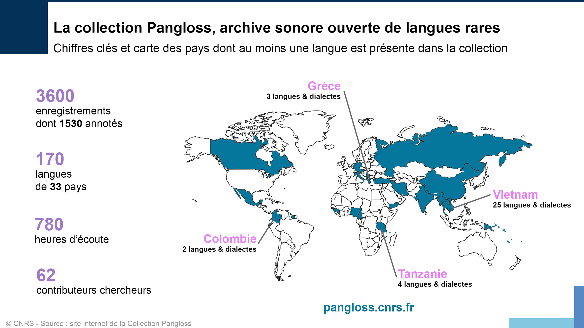 Universit Sorbonne Nouvelle Paris 3 Les CORPUS De La Sorbonne Nouvelle