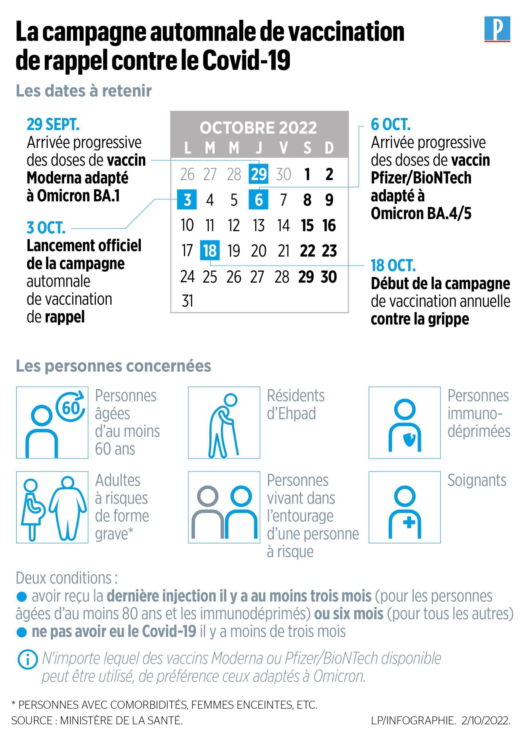 Vaccination De Rappel Contre Le Covid 19 Quand Pour Qui Avec Quel Vaccin Toutes Les R ponses Vos Questions Le Parisien