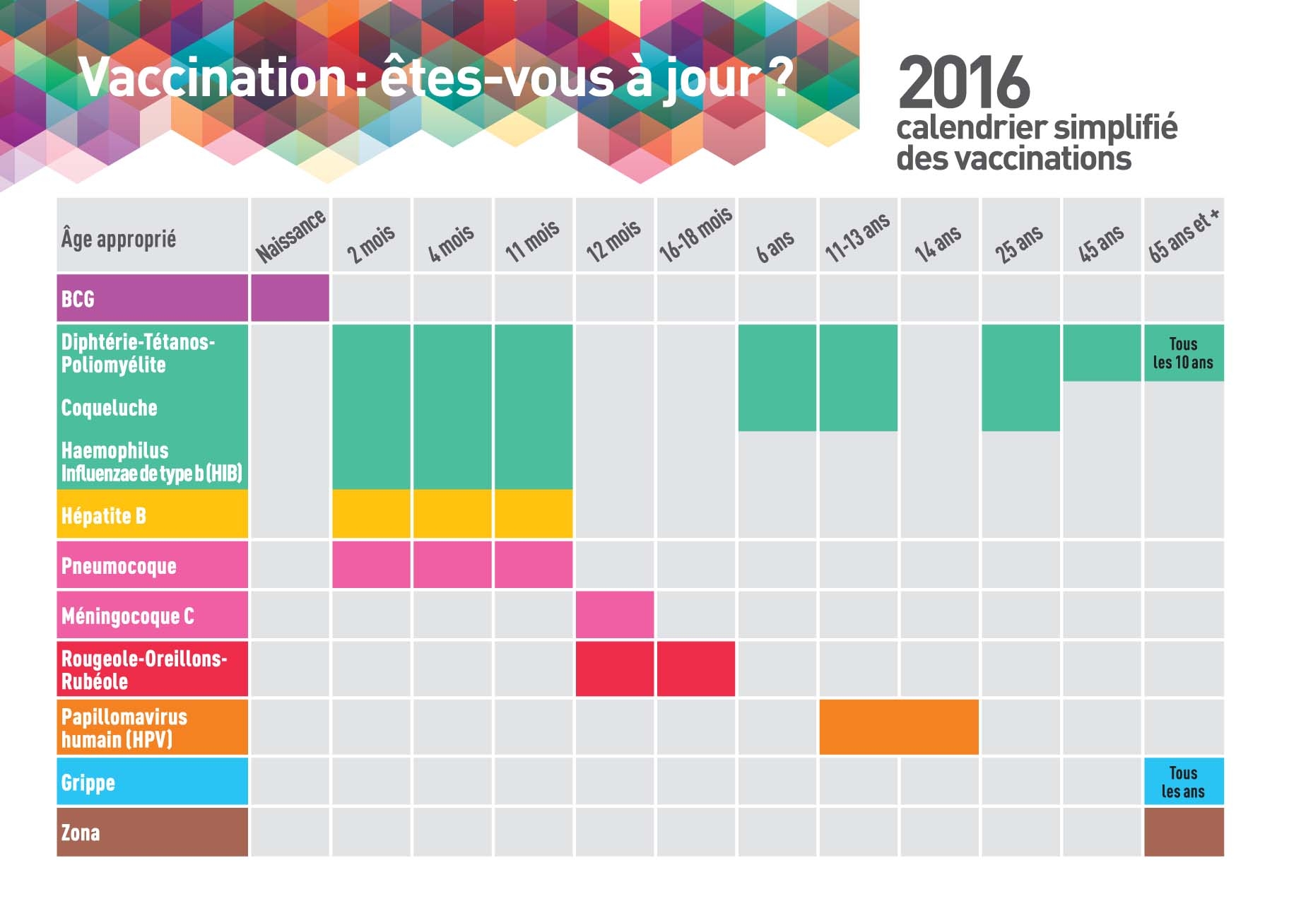 Vaccinations tes vous Jour Actualit s Communaut De Communes Le Tonnerrois En Bourgogne