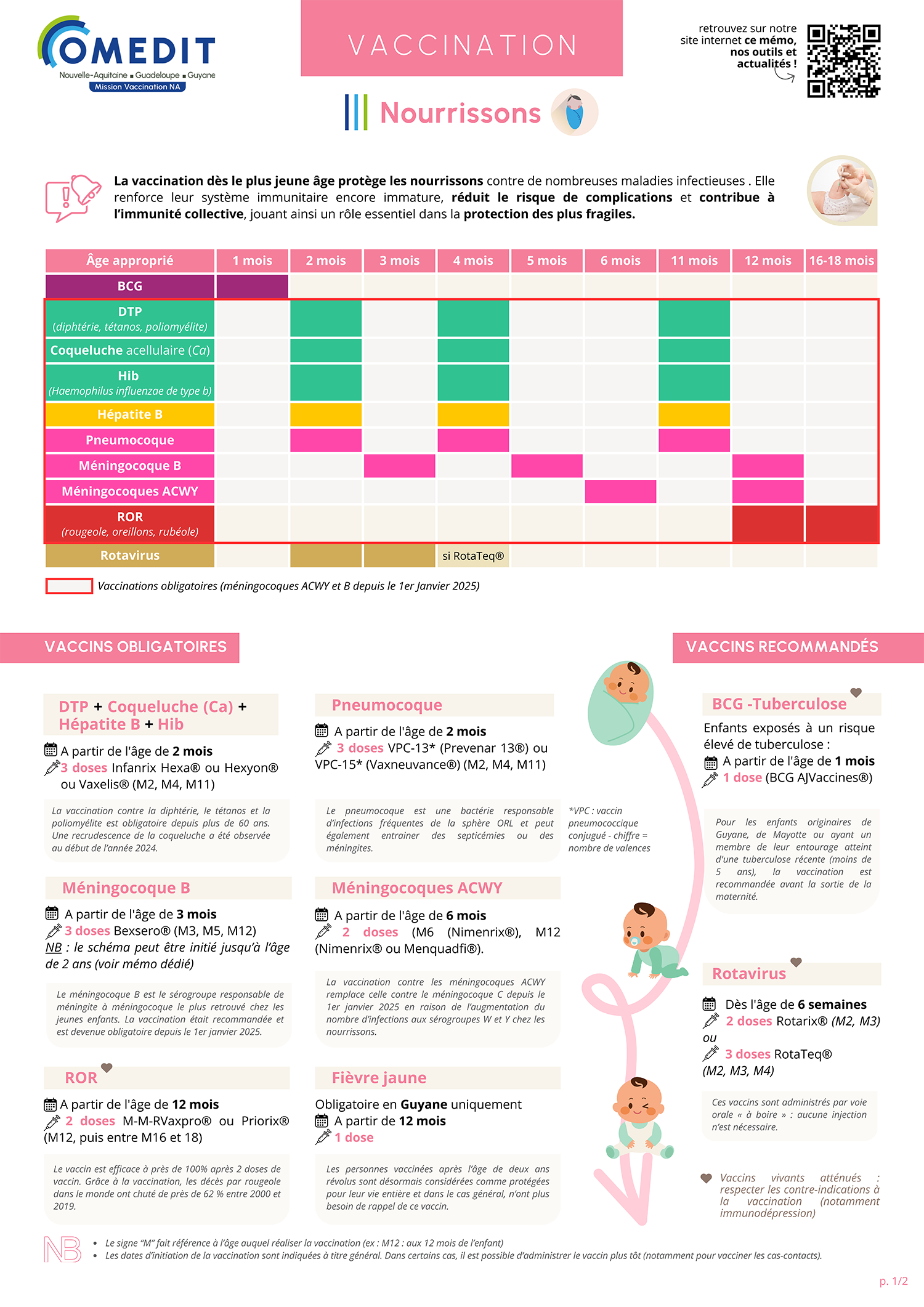 calendrier vaccinal 2025 à imprimer