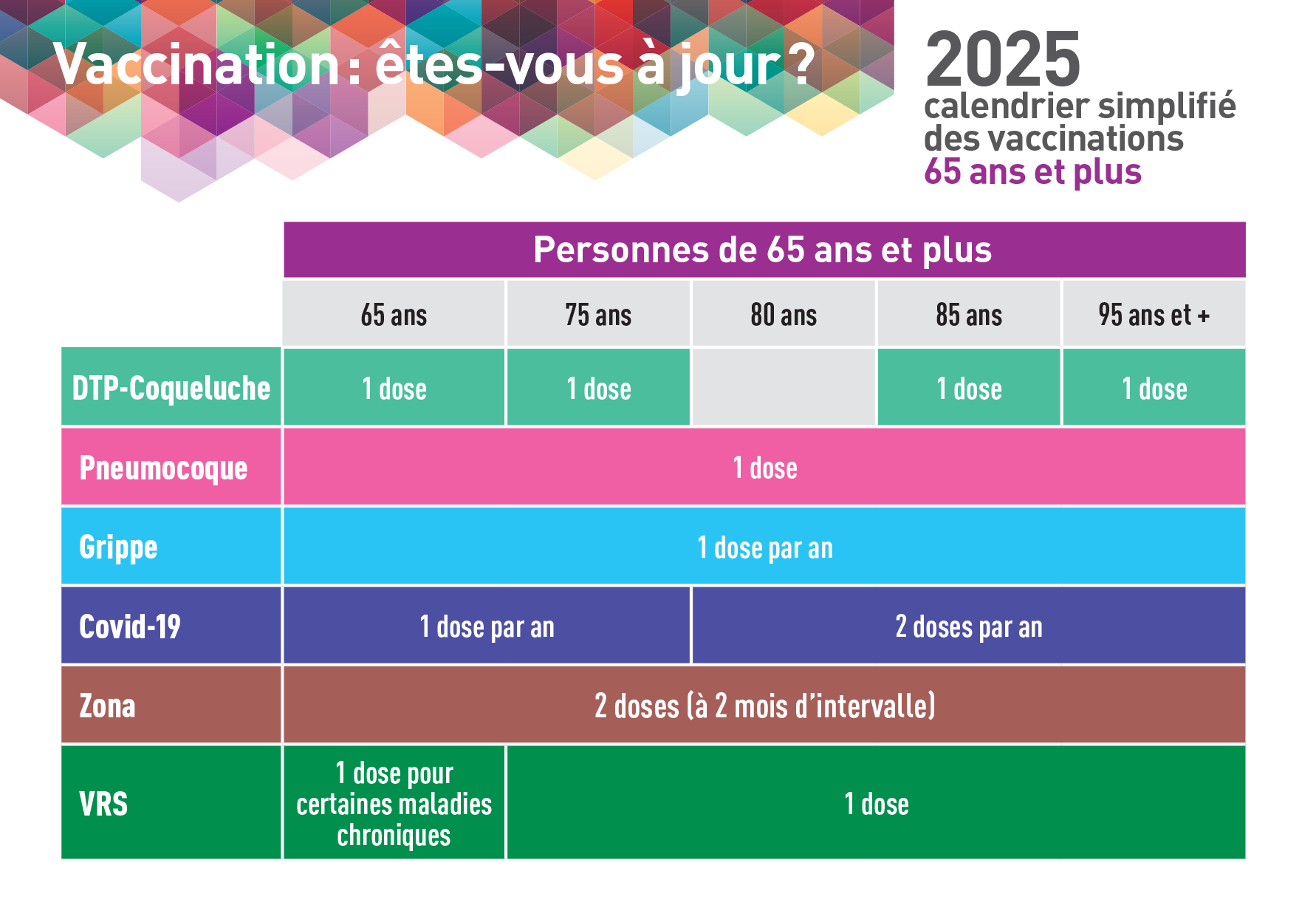 Vaccins Petits Rappels Site Officiel De Sant Service Bayonne Et R gion