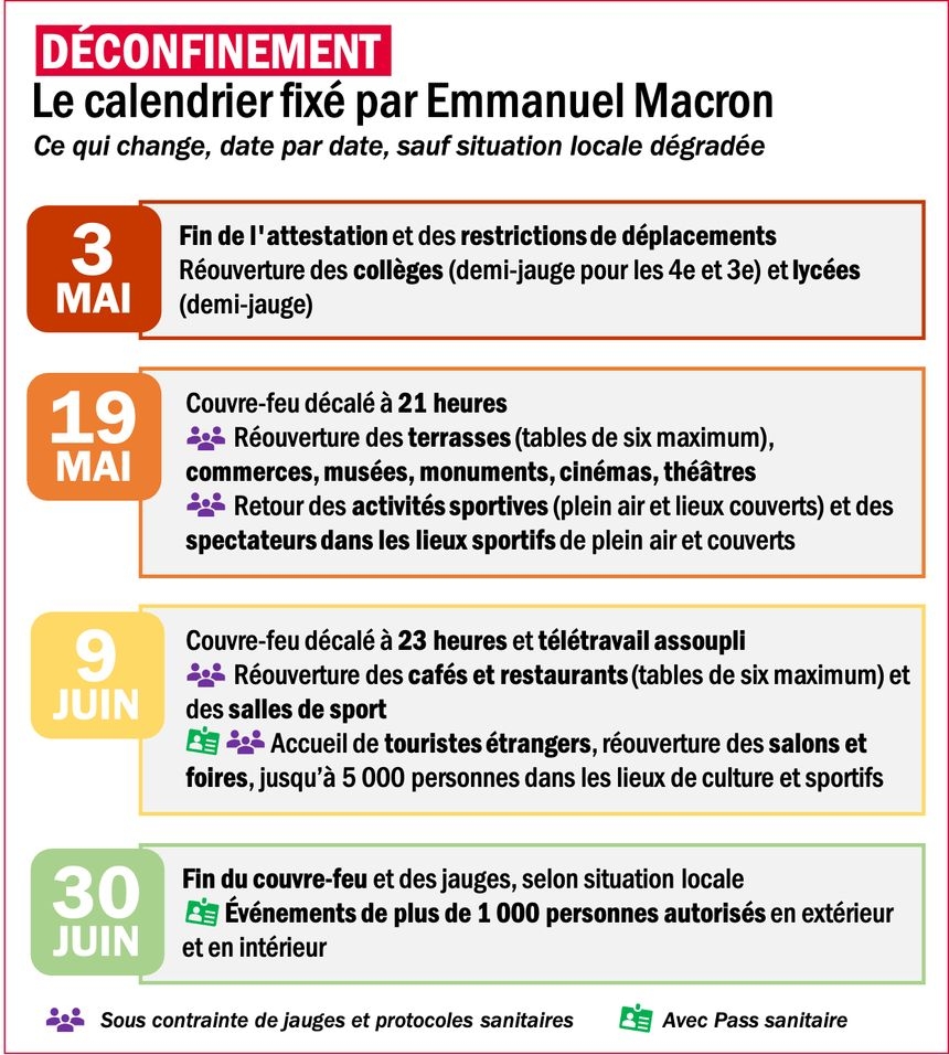 Voici Le Calendrier Du D confinement Annonc Par Emmanuel Macron France Inter