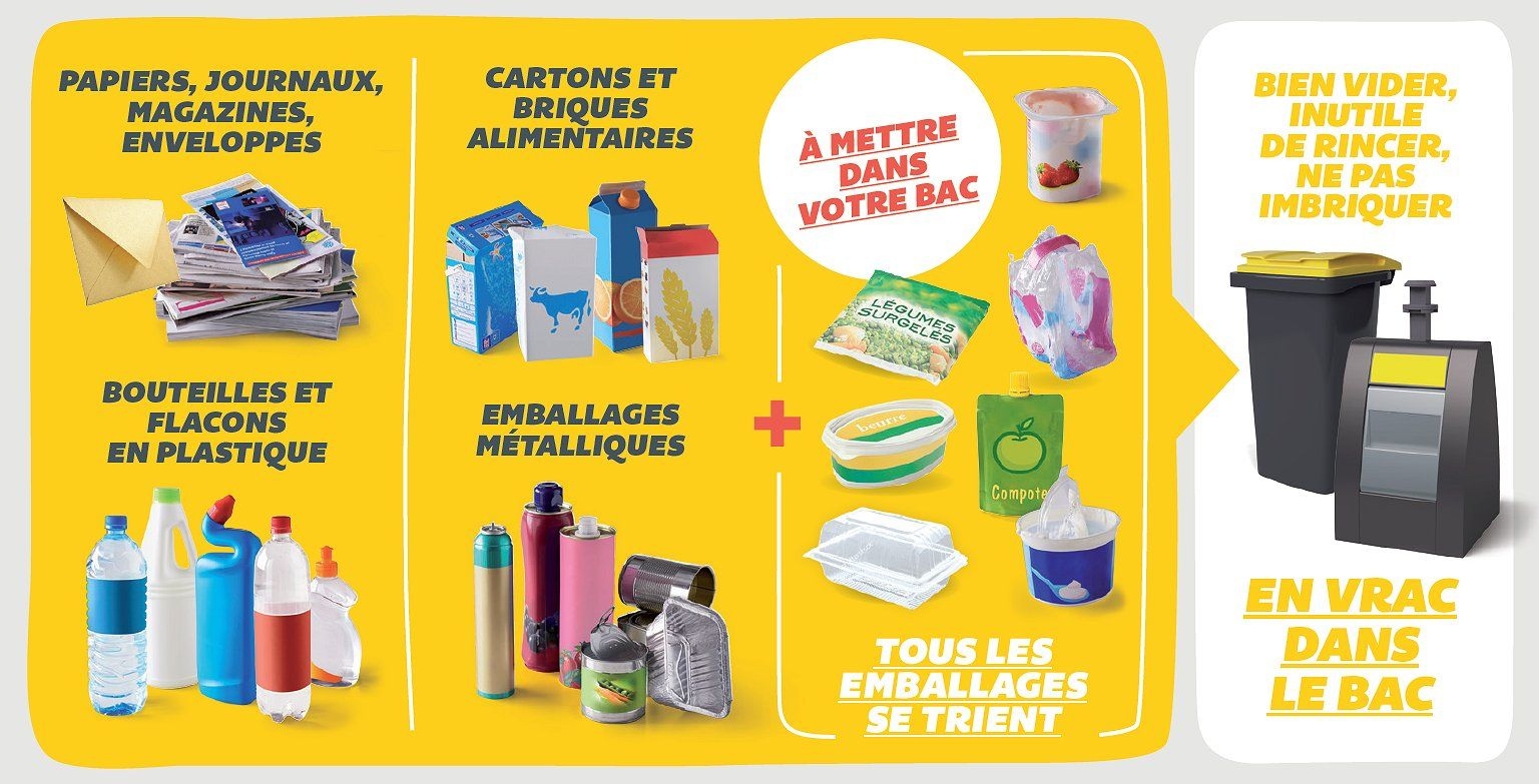  volution Des Collectes Et Nouvelles Consignes De Tri Mode D emploi